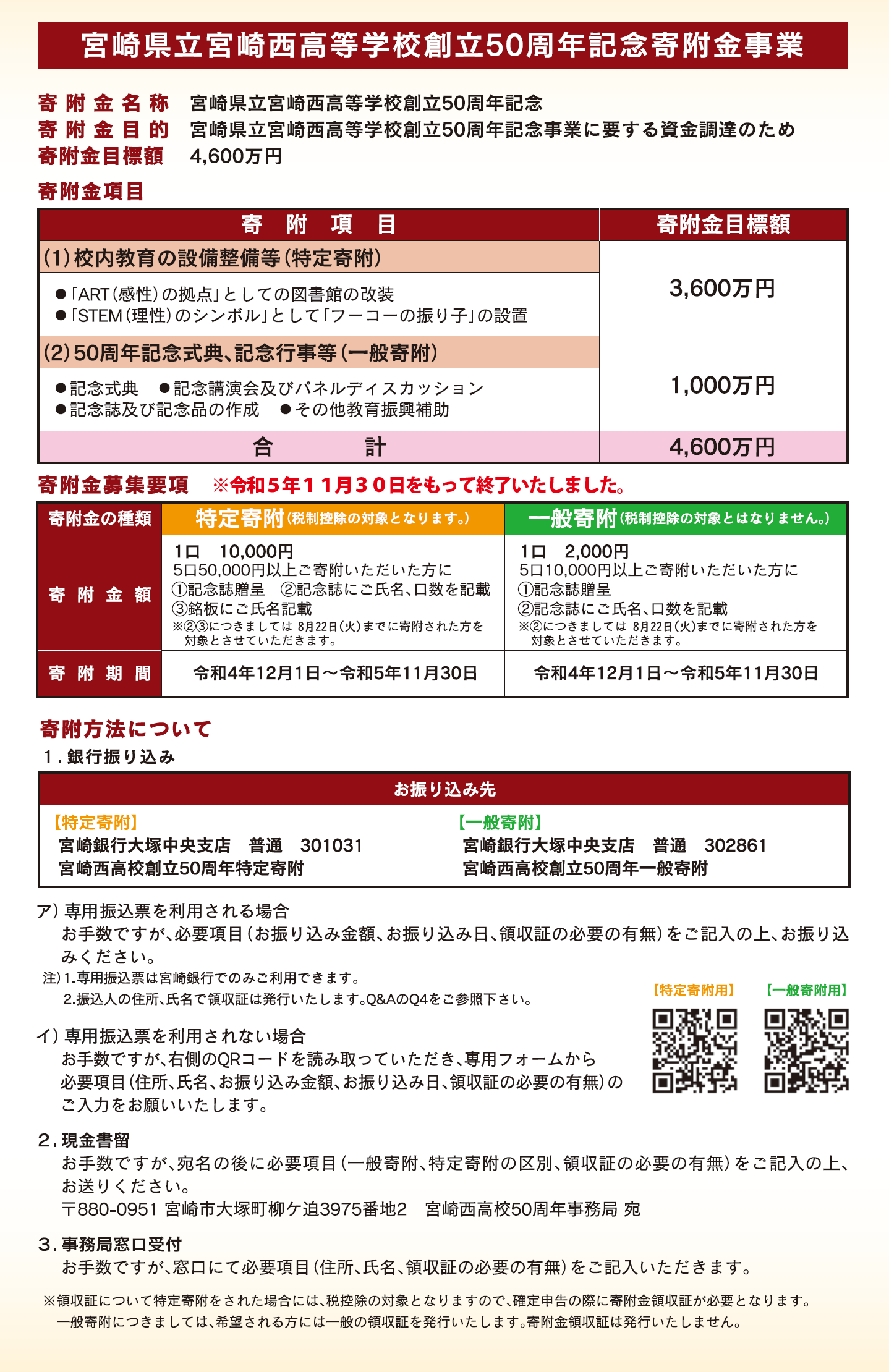 寄附金事業について