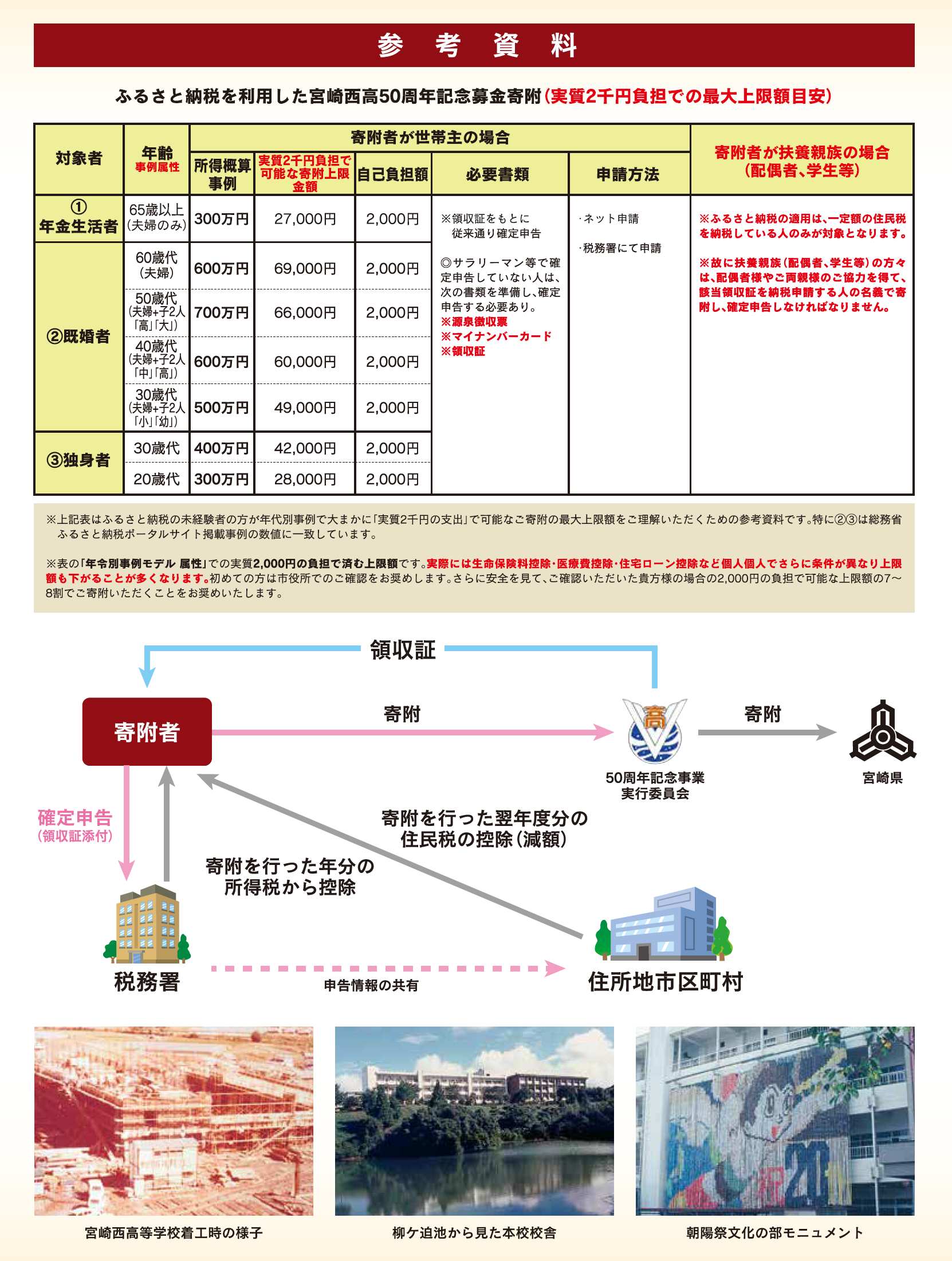 寄附金へのご協力のお願い